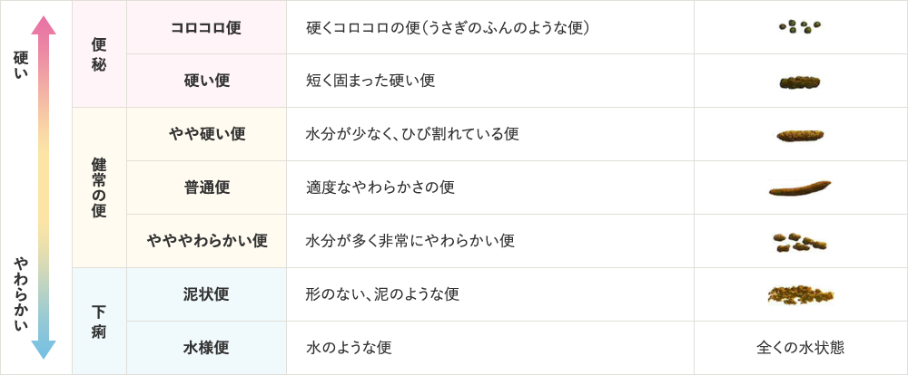便秘に対する有訴者率(人口千対)【平成25年】