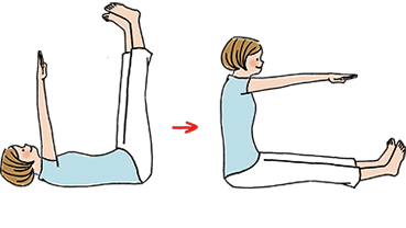 コの字運動。自律神経がリセットされ、蠕動(ぜんどう)運動が起こりやすくなります